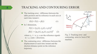 Contouring Control of CNC Machine Tools | PPTX