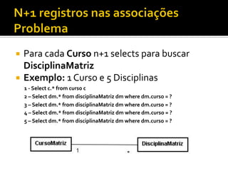 ¡  Para	
  cada	
  Curso	
  n+1	
  selects	
  para	
  buscar	
  
DisciplinaMatriz	
  
¡  Exemplo:	
  1	
  Curso	
  e	
  5	
  Disciplinas	
  
1	
  -­‐	
  Select	
  c.*	
  from	
  curso	
  c	
  
2	
  –	
  Select	
  dm.*	
  from	
  disciplinaMatriz	
  dm	
  where	
  dm.curso	
  =	
  ?	
  
3	
  –	
  Select	
  dm.*	
  from	
  disciplinaMatriz	
  dm	
  where	
  dm.curso	
  =	
  ?	
  
4	
  –	
  Select	
  dm.*	
  from	
  disciplinaMatriz	
  dm	
  where	
  dm.curso	
  =	
  ?	
  
5	
  –	
  Select	
  dm.*	
  from	
  disciplinaMatriz	
  dm	
  where	
  dm.curso	
  =	
  ?	
  
	
  
	
  
 
