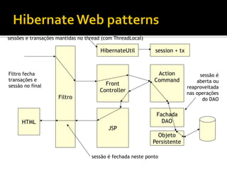 Filtro
Front
Controller
Action
Command
Fachada
DAO
JSP
HibernateUtil session + tx
Objeto
Persistente
HTML
Filtro fecha
transações e
sessão no final
sessão é fechada neste ponto
sessões e transações mantidas no thread (com ThreadLocal)
sessão é
aberta ou
reaproveitada
nas operações
do DAO
 