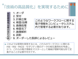 +
「技術の高品質化」を実現するために
 このような管理を実現するには、これらのワークフローに関わる
HIS・RIS・PACS・モダリティ間のデータの相互運用性を考慮し、
かつ、これらの電子情報をマスターとして機械が理解可能な形で定
義することが必要不可欠です。
1. オーダ
2. 受付
3. 計画立案
4. 検査/治療
5. 画像処理
6. 検査完了
7. 画像解析
8. 読影
9. オーダーした医師によるレビュー
このようなワークフローに関する
電子情報をコンピュータシステム
内で管理する必要があります。
放
射
線
検
査
/
治
療
の
流
れ
の
例
 