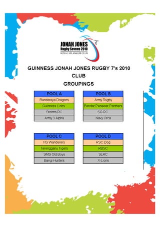 Yohan Jones Rugby Jonah Jones 2010 | PDF