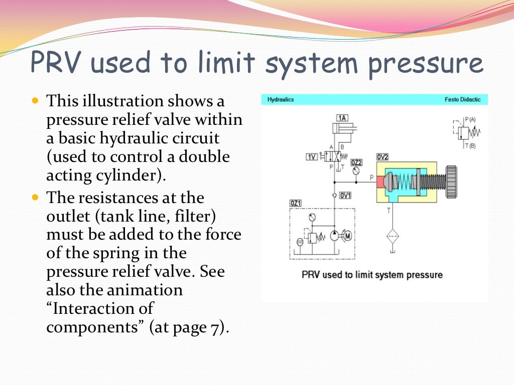 Basic hydraulic circuit