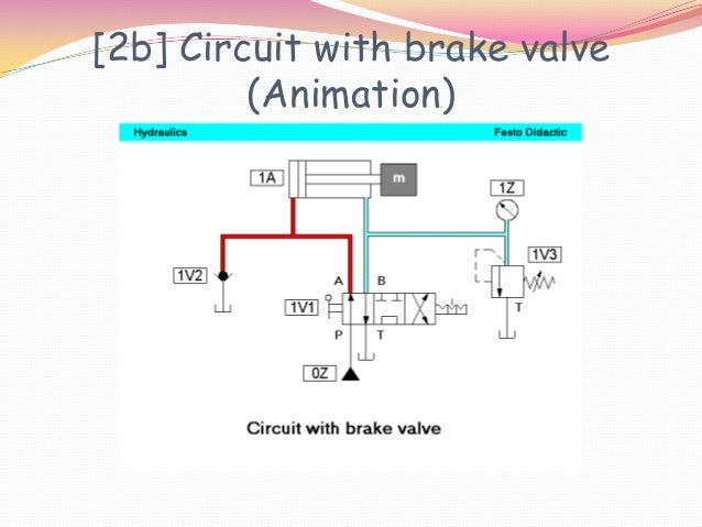 Basic hydraulic circuit simple hydraulic schematic 