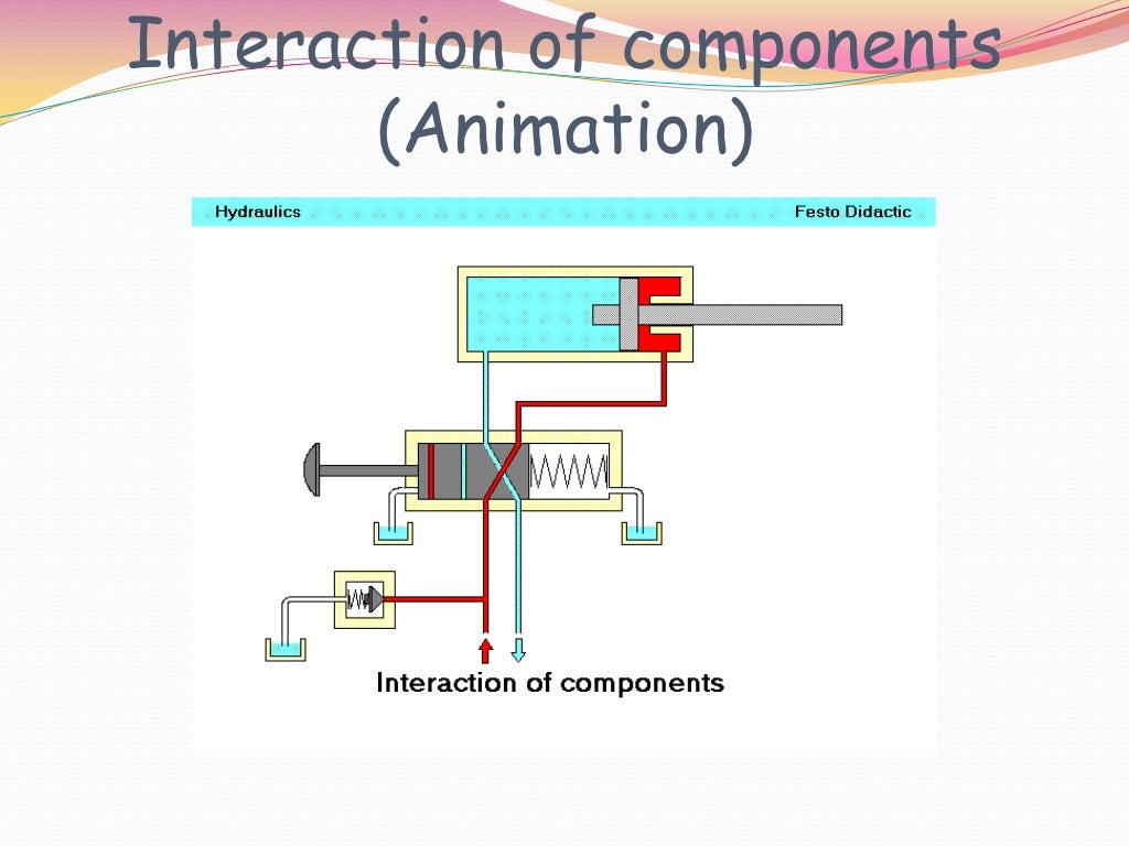 Basic hydraulic circuit