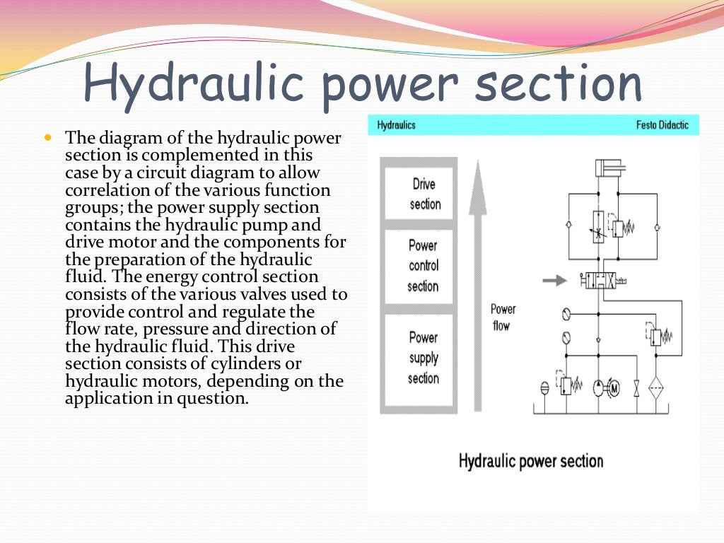 Basic hydraulic circuit
