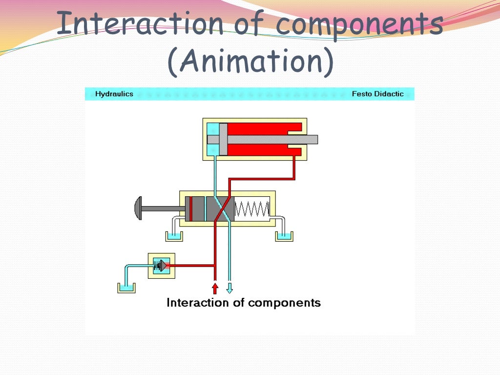Basic hydraulic circuit