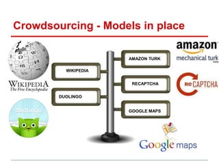 Crowdsourcing - Models in place
GOOGLE MAPS
WIKIPEDIA
DUOLINGO
RECAPTCHA
AMAZON TURK
 