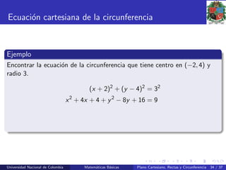 Ecuaci´on cartesiana de la circunferencia
Ejemplo
Encontrar la ecuaci´on de la circunferencia que tiene centro en (−2, 4) y
radio 3.
(x + 2)2
+ (y − 4)2
= 32
x2
+ 4x + 4 + y2
− 8y + 16 = 9
Universidad Nacional de Colombia Matem´aticas B´asicas Plano Cartesiano, Rectas y Circunferencia 34 / 37
 