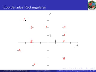 Coordenadas Rectangulares
1
1
x
y
ab
c
d
e
f
g
h
i
j
Universidad Nacional de Colombia Matem´aticas B´asicas Plano Cartesiano, Rectas y Circunferencia 8 / 37
 