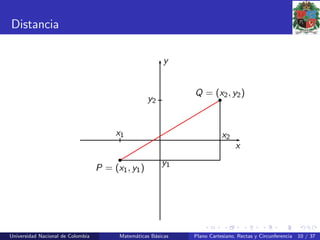 Distancia
x
y
x1 x2
y1
y2
Q = (x2, y2)
P = (x1, y1)
Universidad Nacional de Colombia Matem´aticas B´asicas Plano Cartesiano, Rectas y Circunferencia 10 / 37
 