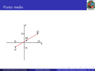 Punto medio
x
y
x1 x2
y1
y2
Q
P
M
Universidad Nacional de Colombia Matem´aticas B´asicas Plano Cartesiano, Rectas y Circunferencia 11 / 37
 