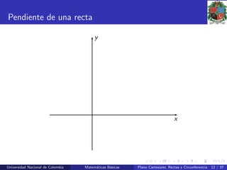 Pendiente de una recta
x
y
Universidad Nacional de Colombia Matem´aticas B´asicas Plano Cartesiano, Rectas y Circunferencia 12 / 37
 