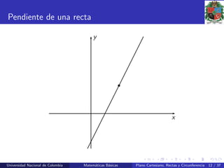 Pendiente de una recta
x
y
Universidad Nacional de Colombia Matem´aticas B´asicas Plano Cartesiano, Rectas y Circunferencia 12 / 37
 