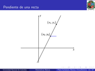 Pendiente de una recta
x
y
(x0, y0)
(x1, y1)
Universidad Nacional de Colombia Matem´aticas B´asicas Plano Cartesiano, Rectas y Circunferencia 12 / 37
 