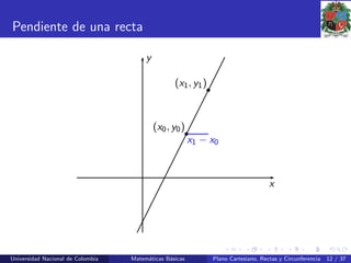 Pendiente de una recta
x
y
(x0, y0)
(x1, y1)
x1 − x0
Universidad Nacional de Colombia Matem´aticas B´asicas Plano Cartesiano, Rectas y Circunferencia 12 / 37
 