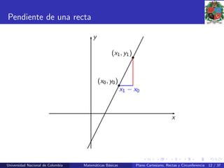 Pendiente de una recta
x
y
(x0, y0)
(x1, y1)
x1 − x0
Universidad Nacional de Colombia Matem´aticas B´asicas Plano Cartesiano, Rectas y Circunferencia 12 / 37
 