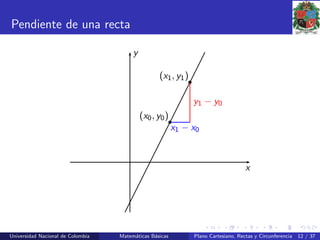 Pendiente de una recta
x
y
(x0, y0)
(x1, y1)
x1 − x0
y1 − y0
Universidad Nacional de Colombia Matem´aticas B´asicas Plano Cartesiano, Rectas y Circunferencia 12 / 37
 