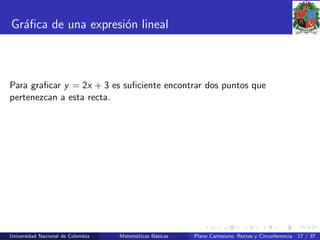 Gr´aﬁca de una expresi´on lineal
Para graﬁcar y = 2x + 3 es suﬁciente encontrar dos puntos que
pertenezcan a esta recta.
Universidad Nacional de Colombia Matem´aticas B´asicas Plano Cartesiano, Rectas y Circunferencia 17 / 37
 