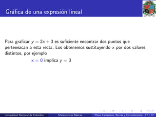 Gr´aﬁca de una expresi´on lineal
Para graﬁcar y = 2x + 3 es suﬁciente encontrar dos puntos que
pertenezcan a esta recta. Los obtenemos sustituyendo x por dos valores
distintos, por ejemplo
x = 0 implica y = 3
Universidad Nacional de Colombia Matem´aticas B´asicas Plano Cartesiano, Rectas y Circunferencia 17 / 37
 