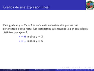 Gr´aﬁca de una expresi´on lineal
Para graﬁcar y = 2x + 3 es suﬁciente encontrar dos puntos que
pertenezcan a esta recta. Los obtenemos sustituyendo x por dos valores
distintos, por ejemplo
x = 0 implica y = 3
x = 1 implica y = 5
Universidad Nacional de Colombia Matem´aticas B´asicas Plano Cartesiano, Rectas y Circunferencia 17 / 37
 