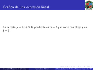 Gr´aﬁca de una expresi´on lineal
En la recta y = 2x + 3, la pendiente es m = 2 y el corte con el eje y es
b = 3
Universidad Nacional de Colombia Matem´aticas B´asicas Plano Cartesiano, Rectas y Circunferencia 19 / 37
 