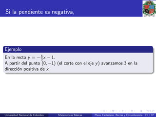 Si la pendiente es negativa,
Ejemplo
En la recta y = −4
3x − 1.
A partir del punto (0, −1) (el corte con el eje y) avanzamos 3 en la
direcci´on positiva de x
Universidad Nacional de Colombia Matem´aticas B´asicas Plano Cartesiano, Rectas y Circunferencia 21 / 37
 
