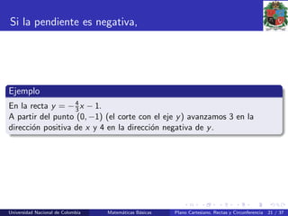 Si la pendiente es negativa,
Ejemplo
En la recta y = −4
3x − 1.
A partir del punto (0, −1) (el corte con el eje y) avanzamos 3 en la
direcci´on positiva de x y 4 en la direcci´on negativa de y.
Universidad Nacional de Colombia Matem´aticas B´asicas Plano Cartesiano, Rectas y Circunferencia 21 / 37
 