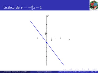 Gr´aﬁca de y = −4
3x − 1
1
1
x
y
•
Universidad Nacional de Colombia Matem´aticas B´asicas Plano Cartesiano, Rectas y Circunferencia 22 / 37
 
