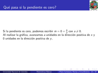 Qu´e pasa si la pendiente es cero?
Si la pendiente es cero, podemos escribir m = 0 = 0
a con a = 0.
Al realizar la gr´aﬁca, avanzamos a unidades en la direcci´on positiva de x y
0 unidades en la direcci´on positiva de y,
Universidad Nacional de Colombia Matem´aticas B´asicas Plano Cartesiano, Rectas y Circunferencia 23 / 37
 
