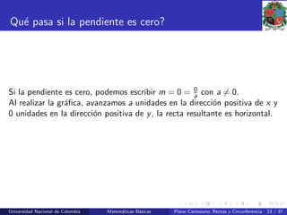 Qu´e pasa si la pendiente es cero?
Si la pendiente es cero, podemos escribir m = 0 = 0
a con a = 0.
Al realizar la gr´aﬁca, avanzamos a unidades en la direcci´on positiva de x y
0 unidades en la direcci´on positiva de y, la recta resultante es horizontal.
Universidad Nacional de Colombia Matem´aticas B´asicas Plano Cartesiano, Rectas y Circunferencia 23 / 37
 