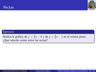 Rectas
Ejercicio
Realice la gr´aﬁca de y = 3
2x − 4 y de y = 3
2x − 1 en el mismo plano.
¿Qu´e relaci´on existe entre las rectas?
Universidad Nacional de Colombia Matem´aticas B´asicas Plano Cartesiano, Rectas y Circunferencia 25 / 37
 