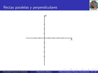 Rectas paralelas y perpendiculares
x
y
Universidad Nacional de Colombia Matem´aticas B´asicas Plano Cartesiano, Rectas y Circunferencia 27 / 37
 