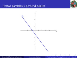 Rectas paralelas y perpendiculares
x
y
L1
Universidad Nacional de Colombia Matem´aticas B´asicas Plano Cartesiano, Rectas y Circunferencia 27 / 37
 