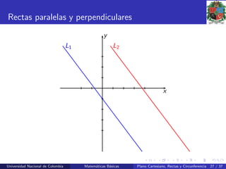 Rectas paralelas y perpendiculares
x
y
L1 L2
Universidad Nacional de Colombia Matem´aticas B´asicas Plano Cartesiano, Rectas y Circunferencia 27 / 37
 