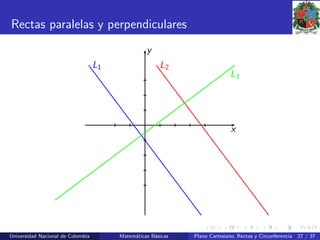 Rectas paralelas y perpendiculares
x
y
L1 L2
L3
Universidad Nacional de Colombia Matem´aticas B´asicas Plano Cartesiano, Rectas y Circunferencia 27 / 37
 