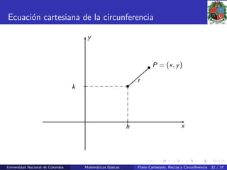 Ecuaci´on cartesiana de la circunferencia
x
y
h
k •
r
• P = (x, y)
Universidad Nacional de Colombia Matem´aticas B´asicas Plano Cartesiano, Rectas y Circunferencia 32 / 37
 