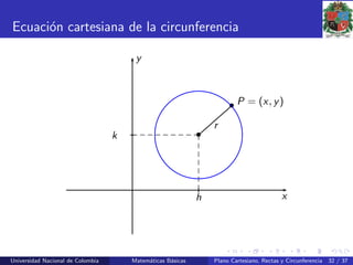 Ecuaci´on cartesiana de la circunferencia
x
y
h
k •
r
• P = (x, y)
Universidad Nacional de Colombia Matem´aticas B´asicas Plano Cartesiano, Rectas y Circunferencia 32 / 37
 