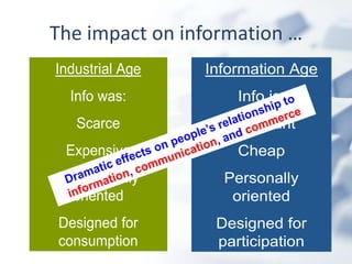 The impact on information …
Industrial Age    Information Age
  Info was:           Info is:
   Scarce           Abundant
 Expensive            Cheap
Institutionally     Personally
   oriented          oriented
Designed for       Designed for
consumption        participation
 