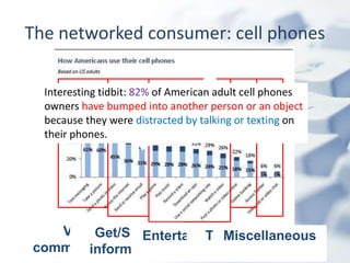 The impact on information …Dramatic effects on people’s relationship to information, communication, and commerce