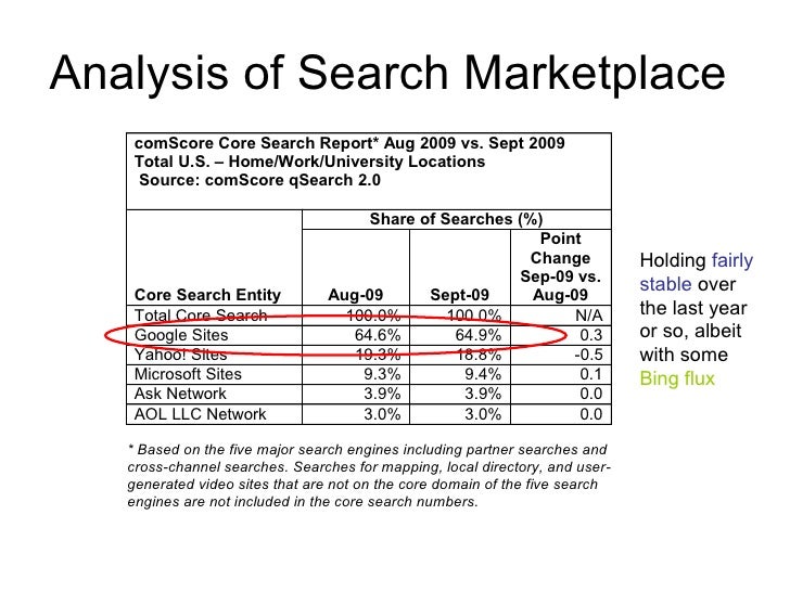 profiling a person with search log data