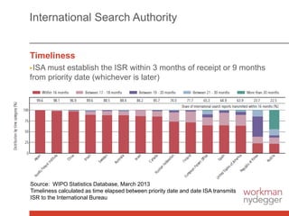 International Search Authority
Timeliness
▶ISA must establish the ISR within 3 months of receipt or 9 months
from priority date (whichever is later)
Source: WIPO Statistics Database, March 2013
Timeliness calculated as time elapsed between priority date and date ISA transmits
ISR to the International Bureau
 