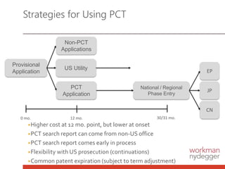 Strategies for Using PCT
Provisional
Application
PCT
Application
Non-PCT
Applications
National / Regional
Phase Entry
EP
JP
CN
0 mo. 12 mo. 30/31 mo.
US Utility
▶Higher cost at 12 mo. point, but lower at onset
▶PCT search report can come from non-US office
▶PCT search report comes early in process
▶Flexibility with US prosecution (continuations)
▶Common patent expiration (subject to term adjustment)
 