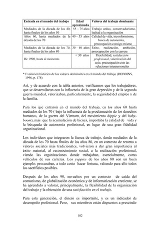 102
Entrada en el mundo del trabajo Edad
aproximada
Valores del trabajo dominante
Mediados de la década de los 40,
hasta finales de los años 50
55 – 75 años Trabajo arduo, conservadurismo,
lealtad a la organización
Años 60, hasta mediados de la
década de los 70
40 – 55 años Calidad de vida, inconformismo,
busca de autonomía,
preocupación consigo mismo
Mediados de la década de los 70,
hasta finales de los años 80
30 – 40 años Éxito, realización, ambición,
preocupación con la carrera
De 1990, hasta al momento
< 30 años Flexibilidad, satisfacción
profesional, valorización del
ocio, preocupación con las
relaciones interpersonales
* Evolución histórica de los valores dominantes en el mundo del trabajo (ROBBINS,
1996, p. 178)
Así, y de acuerdo con la tabla anterior, verificamos que los trabajadores,
que se desarrollaron con la influencia de la gran depresión y de la segunda
guerra mundial, valorizaban, particularmente, la seguridad del empleo y de
la familia.
Para los que entraron en el mundo del trabajo, en los años 60 hasta
mediados de los 70 ( bajo la influencia de la proclamación de los derechos
humanos, de la guerra del Vietnam, del movimiento hippie y del baby-
boom), más que la acumulación de bienes, importaba la calidad de vida y
la búsqueda de autonomía profesional, en lugar de una gran fidelidad
organizacional.
Los individuos que integraron la fuerza de trabajo, desde mediados de la
década de los 70 hasta finales de los años 80, en un contexto de retorno a
valores sociales más tradicionales, volvieron a dar gran importancia al
éxito material, al reconocimiento social, a la realización profesional,
viendo las organizaciones donde trabajaban, esencialmente, como
vehículos de sus carreras. Los yuppies de los años 80 son un buen
ejemplo: procuraban, a todo coste hacer fortuna, valiendo para ello todos
los sacrificios posibles.
Después de los años 90, envueltos por un contexto de caída del
comunismo, de globalización económica y de informatización creciente, se
ha aprendido a valorar, principalmente, la flexibilidad de la organización
del trabajo y la obtención de una satisfacción en el trabajo.
Para esta generación, el dinero es importante, y es un indicador de
desempeño profesional. Pero, sus miembros están dispuestos a prescindir
 