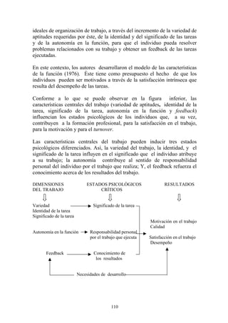 110
ideales de organización de trabajo, a través del incremento de la variedad de
aptitudes requeridas por éste, de la identidad y del significado de las tareas
y de la autonomía en la función, para que el individuo pueda resolver
problemas relacionados con su trabajo y obtener un feedback de las tareas
ejecutadas.
En este contexto, los autores desarrollaron el modelo de las características
de la función (1976). Éste tiene como presupuesto el hecho de que los
individuos pueden ser motivados a través de la satisfacción intrínseca que
resulta del desempeño de las tareas.
Conforme a lo que se puede observar en la figura inferior, las
características centrales del trabajo (variedad de aptitudes, identidad de la
tarea, significado de la tarea, autonomía en la función y feedback)
influencian los estados psicológicos de los individuos que, a su vez,
contribuyen a la formación profesional, para la satisfacción en el trabajo,
para la motivación y para el turnover.
Las características centrales del trabajo pueden inducir tres estados
psicológicos diferenciados. Así, la variedad del trabajo, la identidad, y el
significado de la tarea influyen en el significado que el individuo atribuye
a su trabajo; la autonomía contribuye al sentido de responsabilidad
personal del individuo por el trabajo que realiza; Y, el feedback refuerza el
conocimiento acerca de los resultados del trabajo.
DIMENSIONES ESTADOS PSICOLÓGICOS RESULTADOS
DEL TRABAJO CRÍTICOS
Variedad Significado de la tarea
Identidad de la tarea
Significado de la tarea
Motivación en el trabajo
Calidad
Autonomía en la función Responsabilidad personal
por el trabajo que ejecuta Satisfacción en el trabajo
Desempeño
Feedback Conocimiento de
los resultados
Necesidades de desarrollo
 