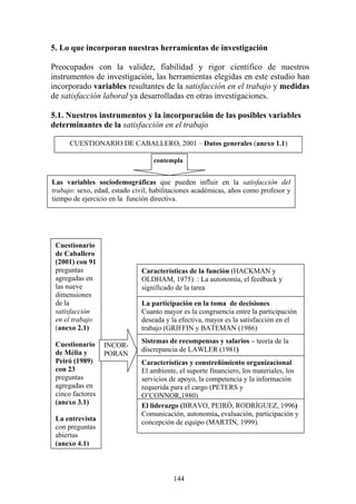 144
5. Lo que incorporan nuestras herramientas de investigación
Preocupados con la validez, fiabilidad y rigor científico de nuestros
instrumentos de investigación, las herramientas elegidas en este estudio han
incorporado variables resultantes de la satisfacción en el trabajo y medidas
de satisfacción laboral ya desarrolladas en otras investigaciones.
5.1. Nuestros instrumentos y la incorporación de las posibles variables
determinantes de la satisfacción en el trabajo
CUESTIONARIO DE CABALLERO, 2001 – Datos generales (anexo 1.1)
Las variables sociodemográficas que pueden influir en la satisfacción del
trabajo: sexo, edad, estado civil, habilitaciones académicas, años como profesor y
tiempo de ejercicio en la función directiva.
contempla
Cuestionario
de Caballero
(2001) con 91
preguntas
agregadas en
las nueve
dimensiones
de la
satisfacción
en el trabajo
(anexo 2.1)
Cuestionario
de Mélia y
Peiró (1989)
con 23
preguntas
agregadas en
cinco factores
(anexo 3.1)
La entrevista
con preguntas
abiertas
(anexo 4.1)
Características de la función (HACKMAN y
OLDHAM, 1975) : La autonomía, el feedback y
significado de la tarea
La participación en la toma de decisiones
Cuanto mayor es la congruencia entre la participación
deseada y la efectiva, mayor es la satisfacción en el
trabajo (GRIFFIN y BATEMAN (1986)
Sistemas de recompensas y salarios – teoría de la
discrepancia de LAWLER (1981)
Características y constreñimiento organizacional
El ambiente, el suporte financiero, los materiales, los
servicios de apoyo, la competencia y la información
requerida para el cargo (PETERS y
O’CONNOR,1980)
El liderazgo (BRAVO, PEIRÓ, RODRÍGUEZ, 1996)
Comunicación, autonomía, evaluación, participación y
concepción de equipo (MARTÍN, 1999).
INCOR-
PORAN
 