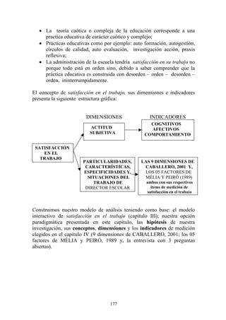 177
• La teoría caótica o compleja de la educación corresponde a una
practica educativa de carácter caótico y complejo;
• Prácticas educativas como por ejemplo: auto formación, autogestión,
círculos de calidad, auto evaluación, investigación acción, praxis
reflexiva;
• La administración de la escuela tendría satisfacción en su trabajo no
porque todo está en orden sino, debido a saber comprender que la
práctica educativa es construida con desorden – orden – desorden –
orden, ininterrumpidamente.
El concepto de satisfacción en el trabajo, sus dimensiones e indicadores
presenta la siguiente estructura gráfica:
DIMENSIONES INDICADORES
Construimos nuestro modelo de análisis teniendo como base: el modelo
interactivo de satisfacción en el trabajo (capítulo III); nuestra opción
paradigmática presentada en este capítulo, las hipótesis de nuestra
investigación, sus conceptos, dimensiones y los indicadores de medición
elegidos en el capítulo IV (9 dimensiones de CABALLERO, 2001; los 05
factores de MÉLIA y PEIRÓ, 1989 y, la entrevista con 3 preguntas
abiertas).
SATISFACCIÓN
EN EL
TRABAJO
ACTITUD
SUBJETIVA
PARTICULARIDADES,
CARACTERÍSTICAS,
ESPECIFICIDADES Y,
SITUACIONES DEL
TRABAJO DE
DIRECTOR ESCOLAR
COGNITIVOS
AFECTIVOS
COMPORTAMIENTO
LAS 9 DIMENSIONES DE
CABALLERO, 2001 Y,
LOS 05 FACTORES DE
MÉLIA Y PEIRÓ (1989)
ambos con sus respectivos
items de medición de
satisfacción en el trabajo
 
