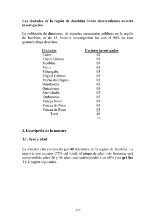 223
Las ciudades de la región de Jacobina donde desarrollamos nuestra
investigación
La población de directores, de escuelas secundarias públicas en la región
de Jacobina, es de 45. Nuestra investigación fue con el 90% de esos
gestores abajo descritos:
Ciudades Gestores investigados
Caém 02
Capim Grosso 03
Jacobina 03
Mairi 03
Mirangaba 03
Miguel Calmon 03
Morro do Chapéu 03
Ourôlandia 03
Quixabeira 03
Serrolândia 03
Umburanas 02
Várzea Nova 03
Várzea do Poço 03
Várzea da Roça 03
Total 40
==
2. Descripción de la muestra
2.1. Sexo y edad
La muestra está compuesta por 40 directores de la región de Jacobina. La
mayoría son mujeres (75% del total); el grupo de edad más frecuente está
comprendido entre 26 y 46 años, esto correspondió a un 60% (ver gráfico
1 y 2 pagina siguiente).
 