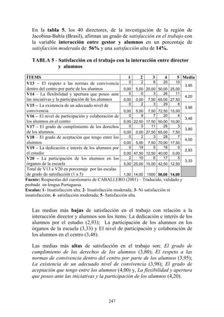 247
En la tabla 5, los 40 directores, de la investigación de la región de
Jacobina-Bahía (Brasil), afirman un grado de satisfacción en el trabajo con
la variable interacción entre gestor y alumnos en un porcentaje de
satisfacción moderada de 56% y una satisfacción alta de 14%.
TABLA 5 - Satisfacción en el trabajo con la interacción entre director
y alumnos
ÍTEMS 1 2 3 4 5 Media
0 2 8 20 10V13 – El respeto a las normas de convivencia
dentro del centro por parte de los alumnos 0,00 5,00 20,00 50,00 25,00
3,95
0 0 3 26 11V14 – La flexibilidad y apertura que poseo ante
las iniciativas y la participación de los alumnos 0,00 0,00 7,50 65,00 27,50
4,20
0 2 3 29 6V15 – La existencia de un adecuado nivel de
convivencia 0,00 5,00 7,50 72,50 15,00
3,98
0 9 7 20 4V16 – El nivel de participación y colaboración de
los alumnos en el centro 0,00 22,50 17,50 50,00 10,00
3,48
0 0 11 26 3V17 – El grado de cumplimiento de los derechos
de los alumnos 0,00 0,00 27,50 65,00 7,50
3,80
0 2 3 28 7V18 – El grado de aceptación que tengo entre los
alumnos 0,00 5,00 7,50 70,00 17,50
4,00
0 19 5 16 0V19 – La dedicación e interés de los alumnos por
el estudio 0,00 47,50 12,50 40,00 0,00
2,93
2 10 6 17 5V20 – La participación de los alumnos en los
órganos de la escuela 5,00 25,00 15,00 42,50 12,50
3,33
Total de V13 a V20 en porcentaje por las escalas
de grado de satisfacción (1 a 5) 1,00 14,00 1500 56,00 14,00
Fuente: Respuestas del cuestionario de CABALLERO (2001) – Traducido, validado y
probado en lengua Portuguesa.
Escalas: 1- Insatisfacción alta; 2- Insatisfacción moderada; 3- Ni satisfacción ni
insatisfacción; 4- satisfacción moderada; 5- Satisfacción alta.
Las medias más bajas de satisfacción en el trabajo con relación a la
interacción director y alumnos son los ítems: La dedicación e interés de los
alumnos por el estudio (2,93); La participación de los alumnos en los
órganos de la escuela (3,33) y El nivel de participación y colaboración de
los alumnos en el centro (3,48).
Las medias más altas de satisfacción en el trabajo son: El grado de
cumplimiento de los derechos de los alumnos (3,80); El respeto a las
normas de convivencia dentro del centro por parte de los alumnos (3,95);
La existencia de un adecuado nivel de convivencia (3,98); El grado de
aceptación que tengo entre los alumnos (4,00) y, La flexibilidad y apertura
que poseo ante las iniciativas y la participación de los alumnos (4,20).
 