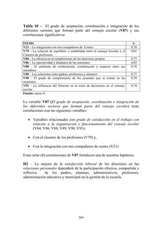 269
Tabla 18 – El grado de aceptación, coordinación e integración de los
diferentes sectores que forman parte del consejo escolar (V87) y sus
correlaciones significativas
ÍTEMS S
V21 – La integración con mis compañeros de Centro 0,70
V79 – La relación de equilibrio y estabilidad entre el consejo Escolar y el
Claustro de profesores
0,81
V84 – La eficacia en el cumplimiento de las funciones propias 0,75
V86 – La operatividad y dinámica de las reuniones 0,85
V88 – El ambiente de colaboración, coordinación y respecto entre sus
miembros
0,78
V89 – Las relaciones entre padres, profesores y alumnos 0,77
V90 – El grado de cumplimiento de los acuerdos que se toman en las
reuniones
0,70
V91 – La influencia del Director en la toma de decisiones en el consejo
escolar
0,74
Fuente: anexo 8
La variable V87 (El grado de aceptación, coordinación e integración de
los diferentes sectores que forman parte del consejo escolar) tiene
correlaciones con las siguientes variables:
• Variables relacionadas con grado de satisfacción en el trabajo con
relación a la organización y funcionamiento del consejo escolar
(V84, V86, V88, V89, V90, V91);
• Con el claustro de los profesores (V79) y,
• Con la integración con mis compañeros de centro (V21)
Estas ocho (8) correlaciones de V87 fortalecen una de nuestras hipótesis:
H2 – La mejora de la satisfacción laboral de los directores en las
relaciones personales dependerá de la participación efectiva, compartida y
reflexiva de los padres, alumnos, administrativos, profesores,
administración educativa y municipal en la gestión de la escuela.
 