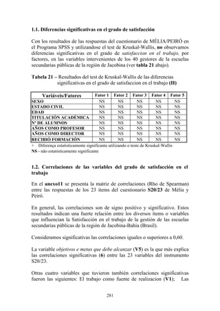 281
1.1. Diferencias significativas en el grado de satisfacción
Con los resultados de las respuestas del cuestionario de MÉLIA/PEIRÓ en
el Programa SPSS y utilizandose el test de Kruskal-Wallis, no observamos
diferencias significativas en el grado de satisfaccion en el trabajo, por
factores, en las variables intervenientes de los 40 gestores de la escuelas
secundarias públicas de la región de Jacobina (ver tabla 21 abajo).
Tabela 21 – Resultados del test de Kruskal-Wallis de las diferencias
significativas en el grado de satisfaccion en el trabajo (II)
Variáveis/Fatores Fator 1 Fator 2 Fator 3 Fator 4 Fator 5
SEXO NS NS NS NS NS
ESTADO CIVIL NS NS NS NS NS
EDAD NS NS NS NS NS
TITULACIÓN ACADÉMICA NS NS NS NS NS
Nº DE ALUMNOS NS NS NS NS NS
AÑOS COMO PROFESOR NS NS NS NS NS
AÑOS COMO DIRECTOR NS NS NS NS NS
RECIBIÓ FORMACIÓN NS NS NS NS NS
+ Diferença estatisticamente significante utilizando o teste de Kruskal-Wallis
NS - não estatisticamente significante
1.2. Correlaciones de las variables del grado de satisfacción en el
trabajo
En el anexo11 se presenta la matriz de correlaciones (Rho de Spearman)
entre las respuestas de los 23 ítems del cuestionario S20/23 de Mélia y
Peiró.
En general, las correlaciones son de signo positivo y significativo. Estos
resultados indican una fuerte relación entre los diversos ítems o variables
que influencian la Satisfacción en el trabajo de la gestión de las escuelas
secundarias públicas de la región de Jacobina-Bahia (Brasil).
Consideramos significativas las correlaciones iguales o superiores a 0,60.
La variable objetivos e metas que debe alcanzar (V5) es la que más explica
las correlaciones significativas (6) entre las 23 variables del instrumento
S20/23.
Otras cuatro variables que tuvieron también correlaciones significativas
fueron las siguientes: El trabajo como fuente de realizacion (V1); Las
 
